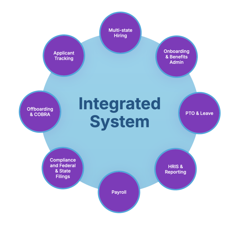 Integrated Solutions